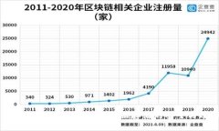 区块链分布式存储平台：未来数据存储的安全与